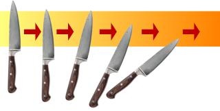 Prawidłowe ostrzenie noży