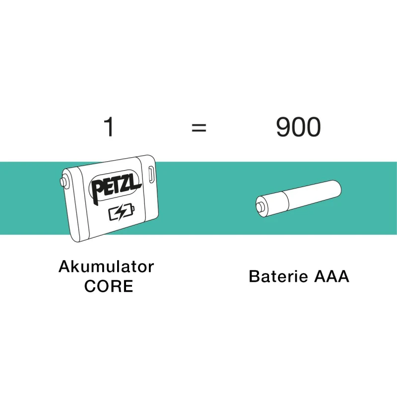 Akumulator CORE 2 do latarek czołowych HYBRID Petzl E099EB00 USB-C