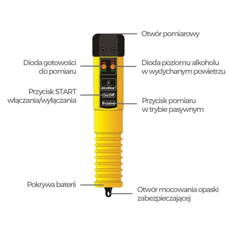 Alkomat policyjny AlcoBlow