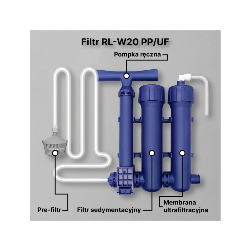 Filtr wody terenowy, awaryjny ręczna pompka Amii RL-W20 PP/UF III stopnie