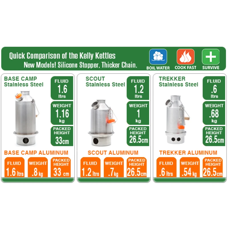 Kelly Kettle stalowy Base Camp SST (1.6 L)