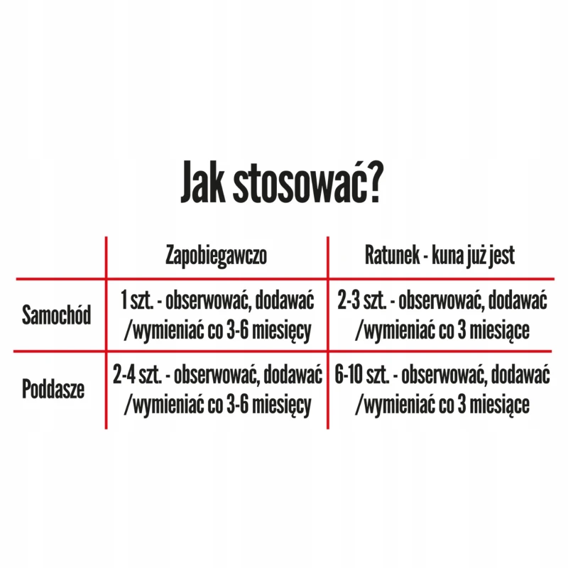 Kunagone na kuny 1-pak Odstraszacz kun i dzikich zwierząt