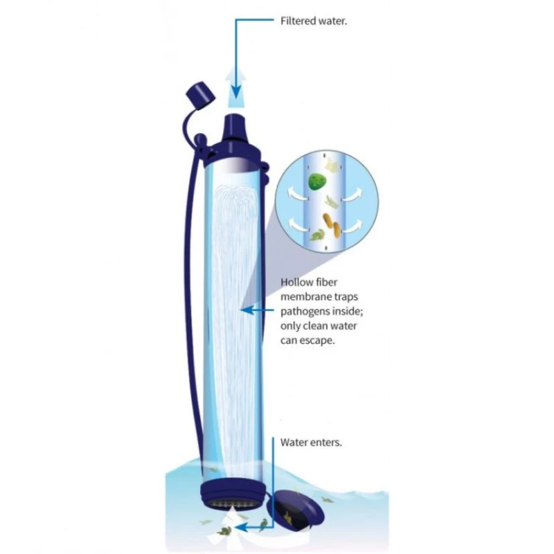 LifeStraw® - Filtr osobisty do wody