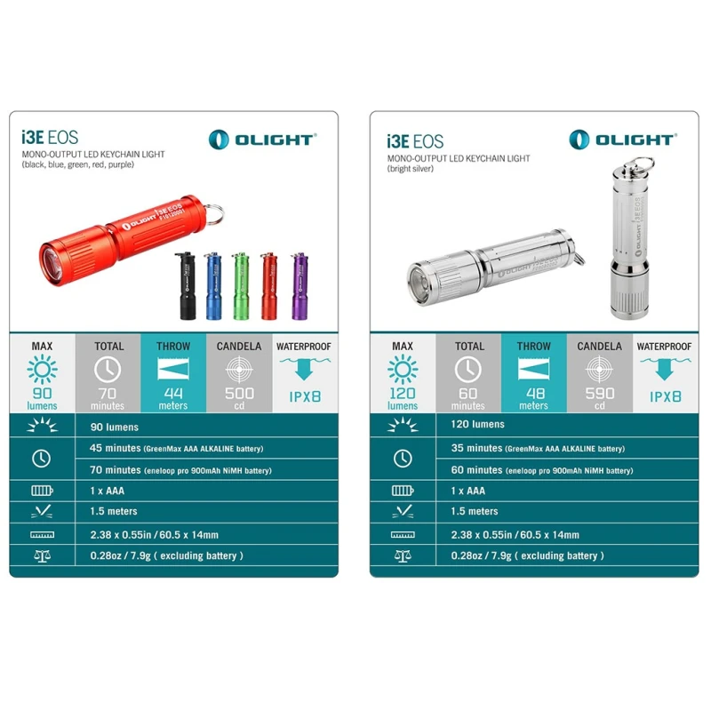 Mini latarka Olight I3E EOS TX Black