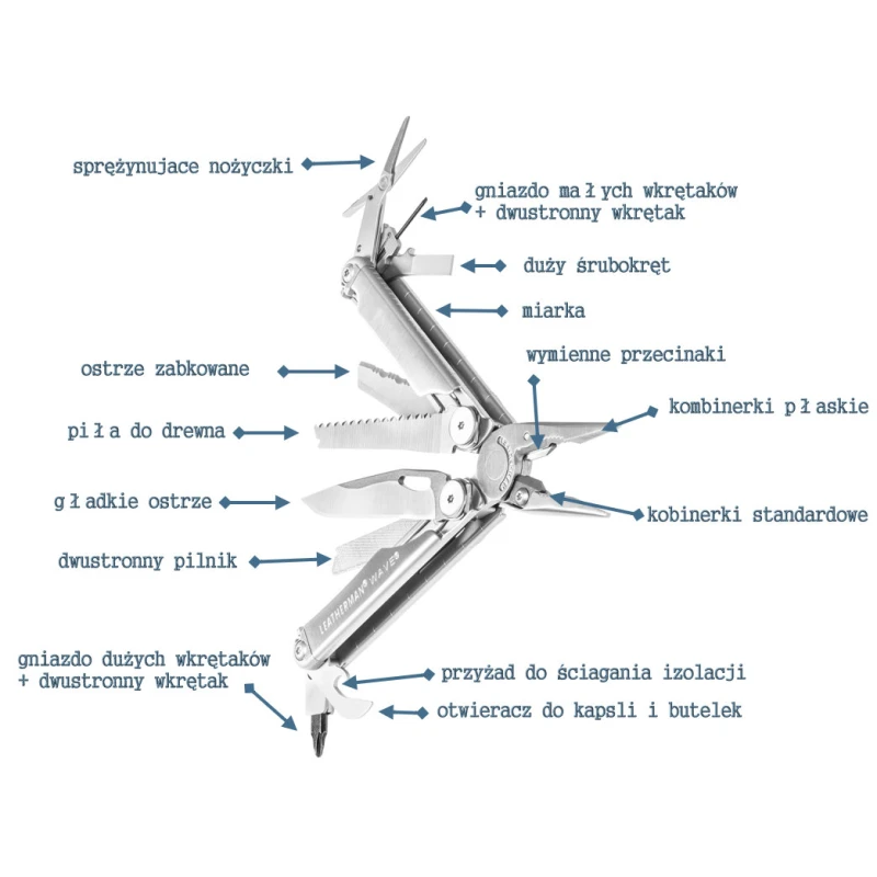 Multitool Leatherman Wave Plus 832524 z kaburą