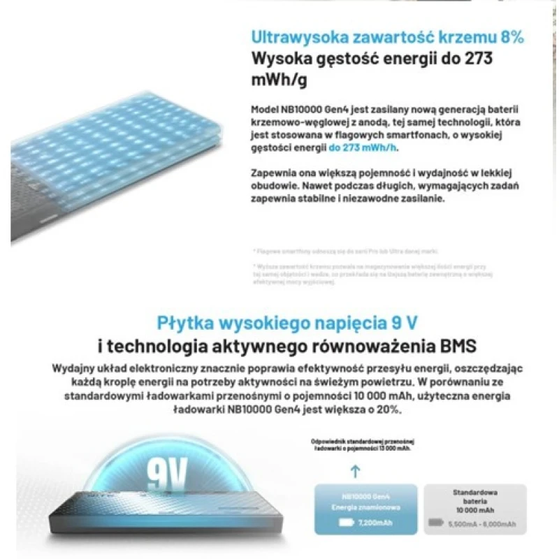 Power Bank Nitecore NB10000 GEN4 QC 3.0, 10000 mAh 2xUSB-C 22.5W szybkie ładowanie