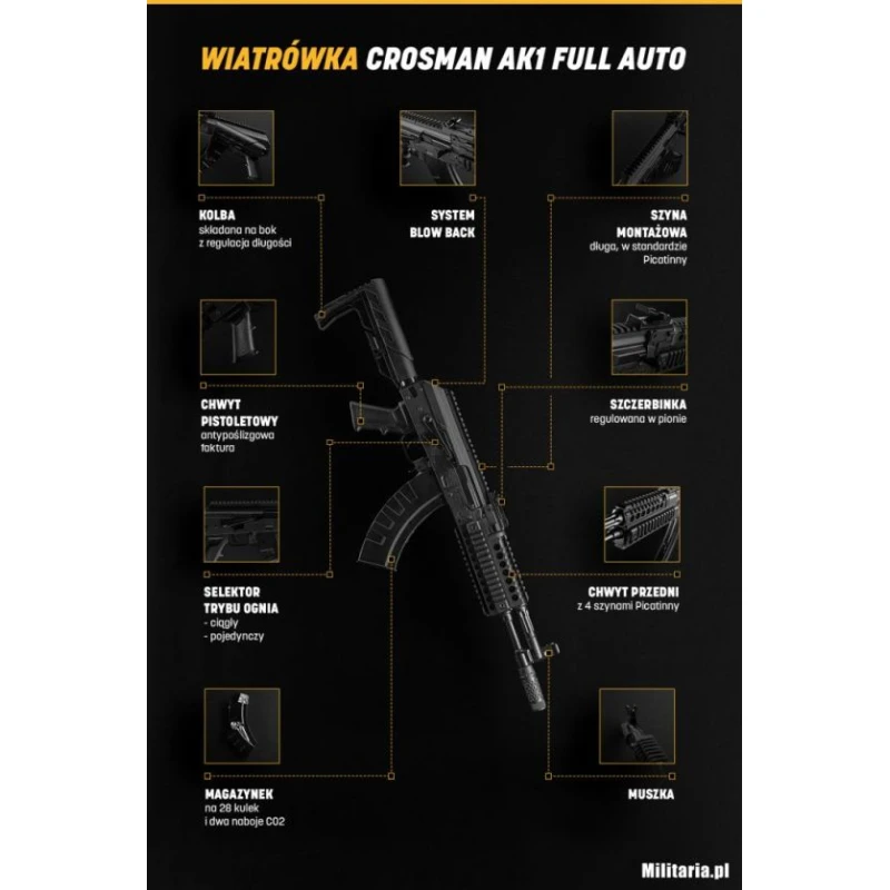 Wiatrówka Crosman AK1 Full Auto CAK1 Co2 12g