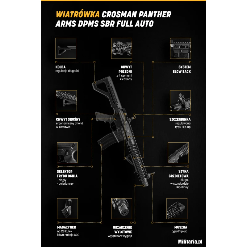 Wiatrówka Crosman Panther Arms DPMS SBR Full Auto DSBR