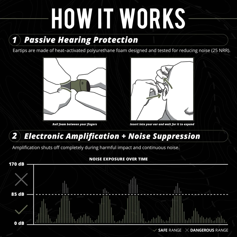 Zatyczki douszne tłumiki ISOtunes Caliber IT-18 aktywne wkładki Bluetooth
